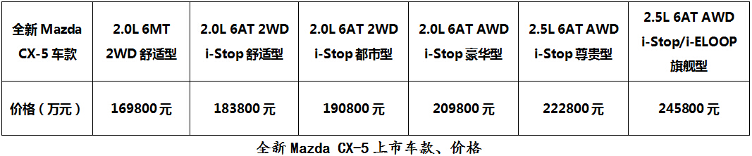 CX-5，马自达CX-5，CX-5马自达，CX-5 2017，长安马自达cx-5