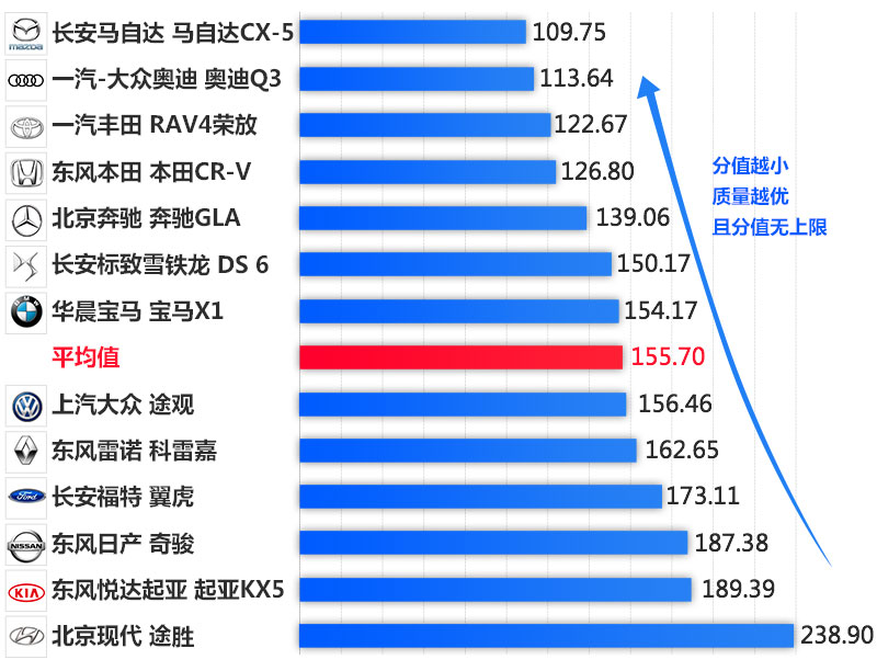 CX-5，马自达CX-5，CX-5马自达，CX-5 2017，长安马自达cx-5