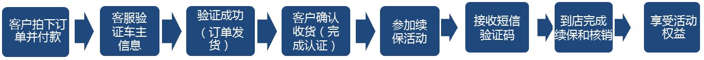 马自达，长安马自达，长马，长马汽车