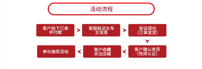 马自达，长安马自达，长马，长马汽车