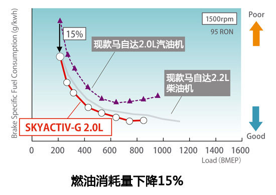 马自达，长安马自达，长马，长马汽车