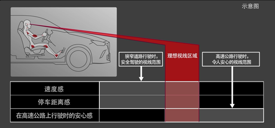 马自达，长安马自达，长马，长马汽车