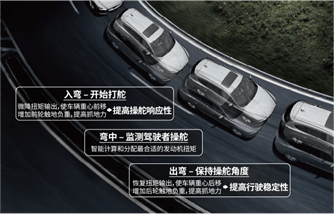 CX-8，cx-8，马自达cx-8，长安马自达cx-8