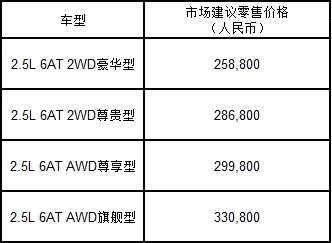 CX-8，cx-8，马自达cx-8，长安马自达cx-8