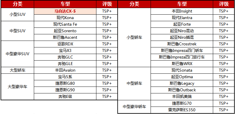 CX-5，马自达CX-5，CX-5马自达，CX-5 2017，长安马自达cx-5