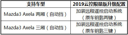 马自达3，长安马自达3昂克赛拉，马自达3昂克赛拉，昂克赛拉