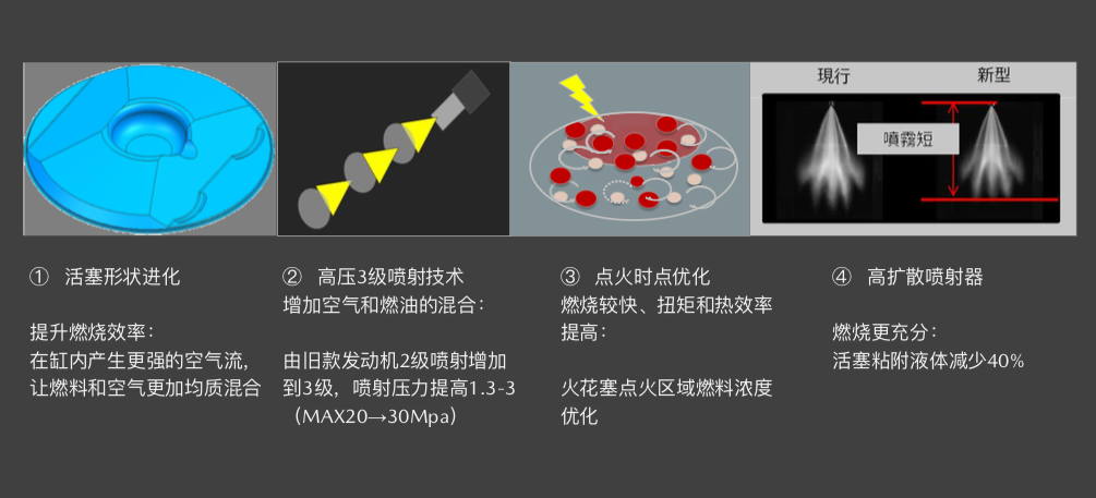 马自达昂克塞拉，马自达3昂克赛拉，昂克赛拉马自达，昂克赛拉3