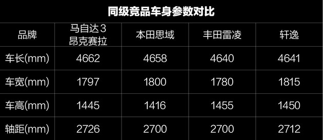 1573790435770687.jpg 马自达3,长安马自达3昂克赛拉,马自达3昂克赛拉,昂克赛拉