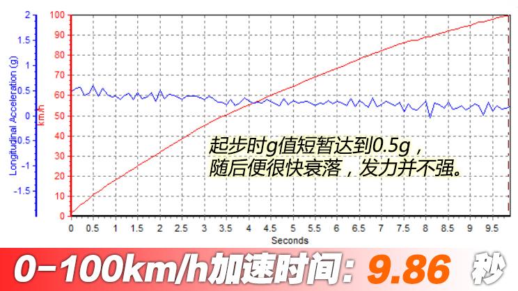 马自达昂克赛拉多少钱落地，2019昂克赛拉多少钱，马自达三昂克赛拉多少钱