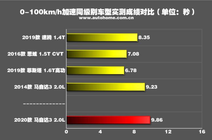 马自达昂克赛拉多少钱落地，2019昂克赛拉多少钱，马自达三昂克赛拉多少钱