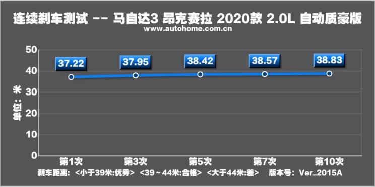 马自达昂克赛拉多少钱落地，2019昂克赛拉多少钱，马自达三昂克赛拉多少钱