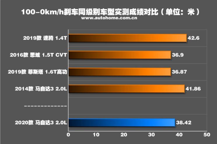 6马自达昂克赛拉多少钱落地，2019昂克赛拉多少钱，马自达三昂克赛拉多少钱