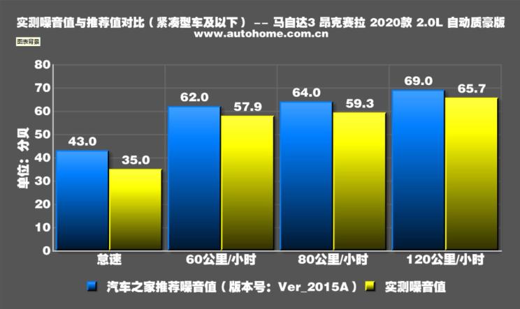 马自达昂克赛拉多少钱落地，2019昂克赛拉多少钱，马自达三昂克赛拉多少钱