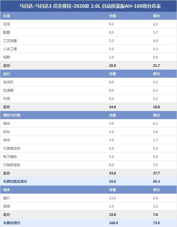 马自达昂克赛拉多少钱落地，2019昂克赛拉多少钱，马自达三昂克赛拉多少钱