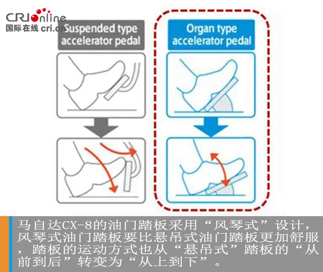 cx-8多少钱，全新cx-8，cx-8空间怎么样，cx-8乘坐感受怎么样