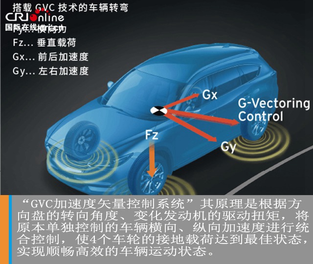 cx-8多少钱，全新cx-8，cx-8空间怎么样，cx-8乘坐感受怎么样