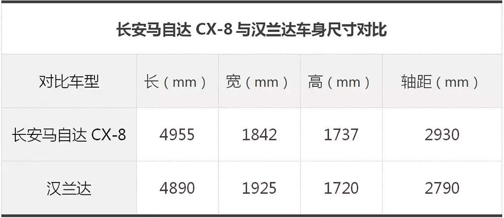cx-8多少钱，马自达cx-8上路多少钱，cx-8马自达2021款多少钱
