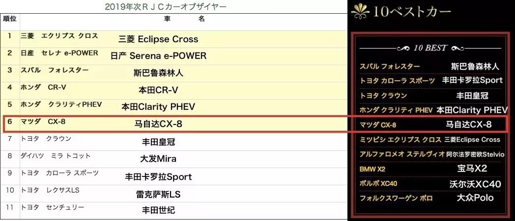 马自达cx-8怎么样值得入手吗，2021款马自达cx-8怎么样，cx-8 马自达怎么样