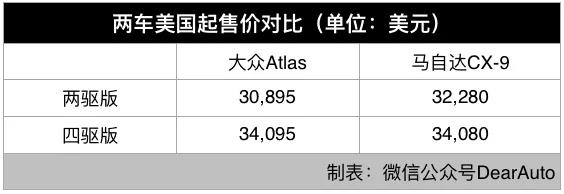 马自达cx-8怎么样值得入手吗，2021款马自达cx-8怎么样，cx-8 马自达怎么样