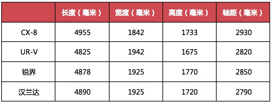 马自达cx-8推荐购买吗，马自达CX-8值得购买吗，cx-8低配版值得购买吗