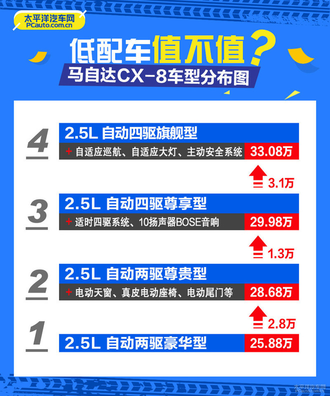 cx-8多少钱，全新cx-8，cx-8空间怎么样，cx-8乘坐感受怎么样