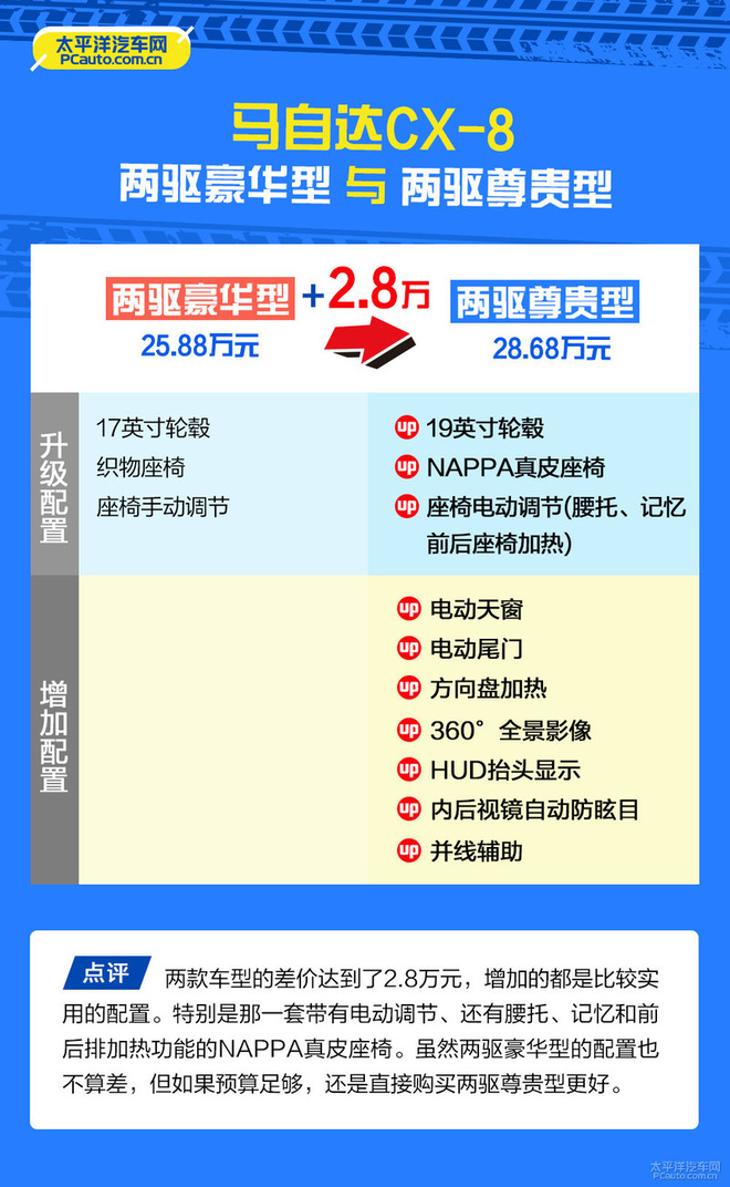 cx-8多少钱，全新cx-8，cx-8空间怎么样，cx-8乘坐感受怎么样