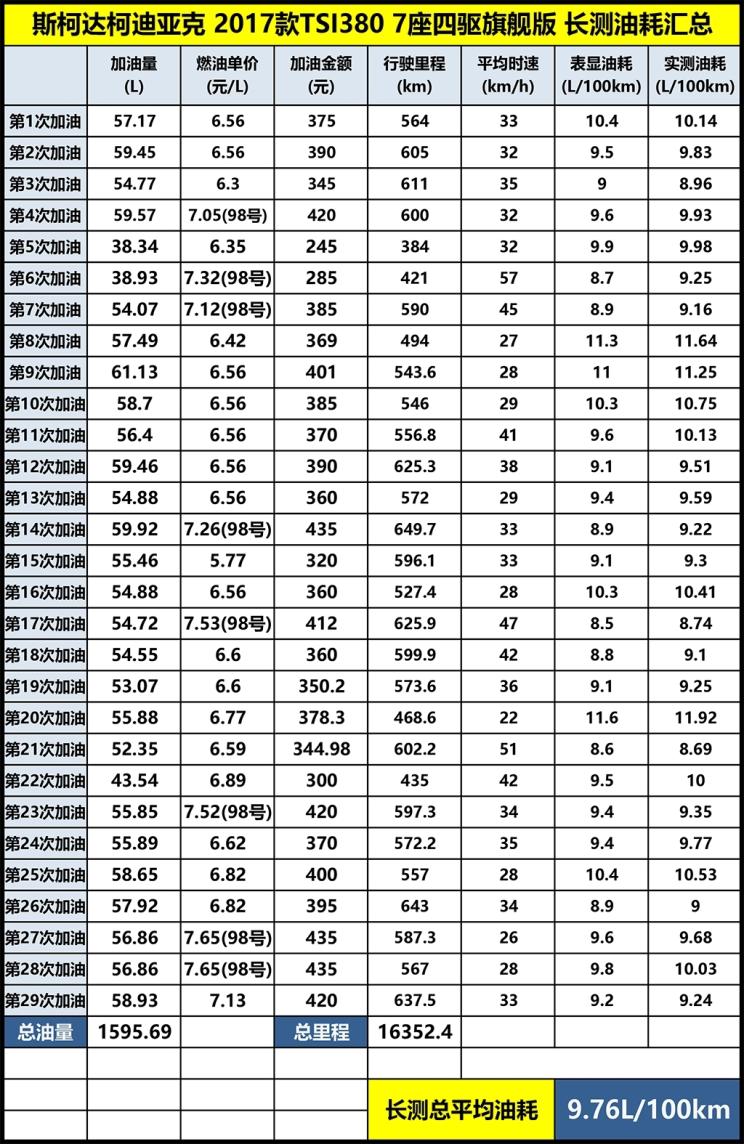 国产cx-8，cx-8国产，cx-8 价格，马自达cx-8国产