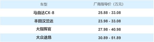 CX-8，cx-8，马自达cx-8，长安马自达cx-8