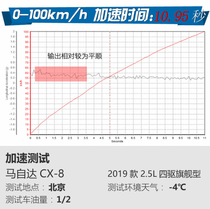 马自达cx-8卖多少钱，马自达cx-8低配落地多少钱，马自达cx-8低配现在多少钱