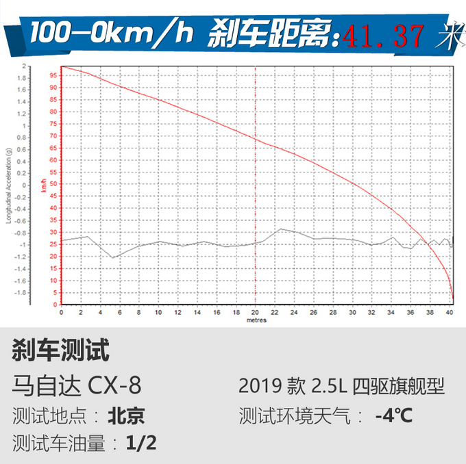 马自达cx-8卖多少钱，马自达cx-8低配落地多少钱，马自达cx-8低配现在多少钱
