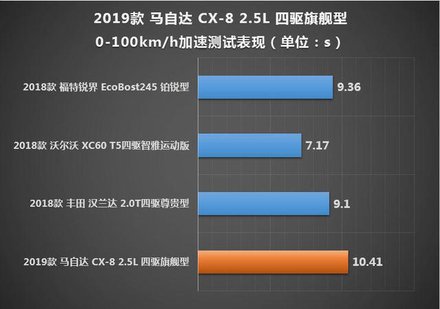 cx-8多少钱，马自达cx-8上路多少钱，cx-8马自达2021款多少钱