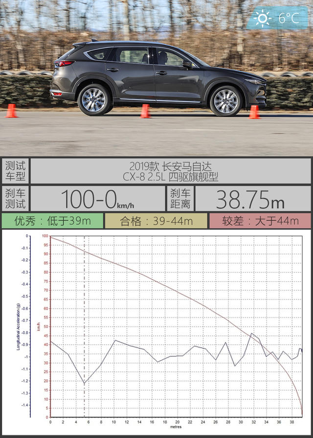 cx-8多少钱，马自达cx-8上路多少钱，cx-8马自达2021款多少钱