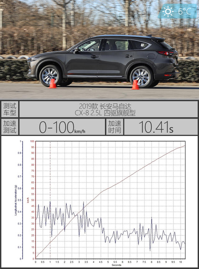 cx-8多少钱，马自达cx-8上路多少钱，cx-8马自达2021款多少钱