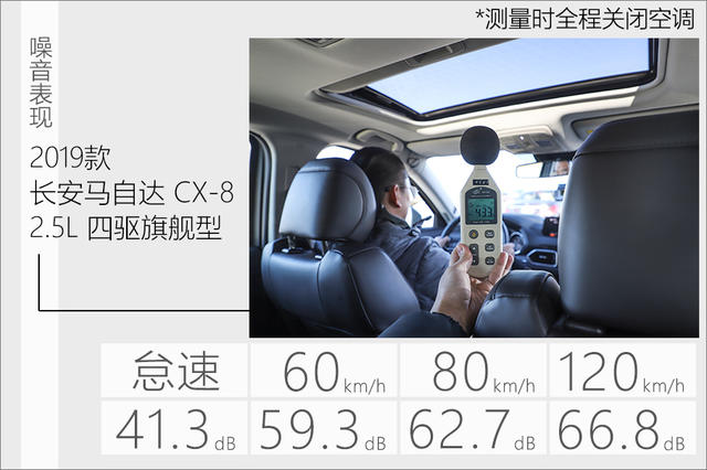cx-8多少钱，马自达cx-8上路多少钱，cx-8马自达2021款多少钱