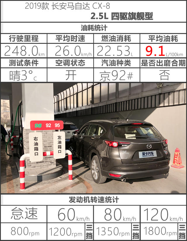 cx-8多少钱，马自达cx-8上路多少钱，cx-8马自达2021款多少钱