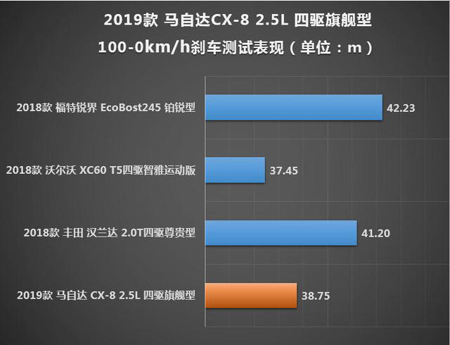cx-8多少钱，马自达cx-8上路多少钱，cx-8马自达2021款多少钱