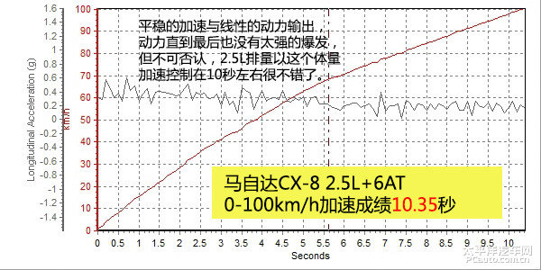 马自达CX-8值得购买吗，cx-8低配版值得购买吗，cx-8停产车型还值得购买吗