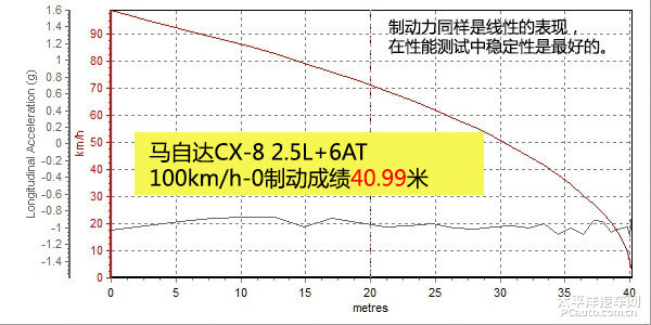 马自达CX-8值得购买吗，cx-8低配版值得购买吗，cx-8停产车型还值得购买吗