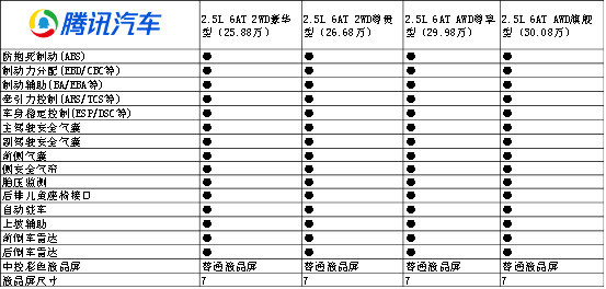 马自达cx-8怎么样值得入手吗，2021款马自达cx-8怎么样，cx-8 马自达怎么样