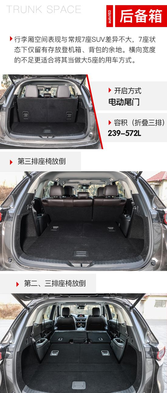 cx-8多少钱，全新cx-8，cx-8空间怎么样，cx-8乘坐感受怎么样
