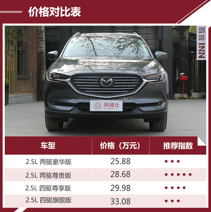 cx-8多少钱，马自达cx-8低配现在多少钱，马自达cx-8提车多少钱