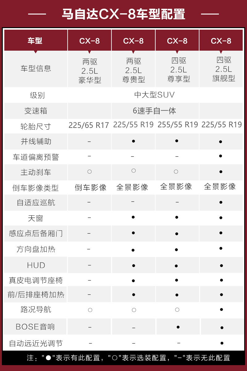 cx-8多少钱，马自达cx-8低配现在多少钱，马自达cx-8提车多少钱