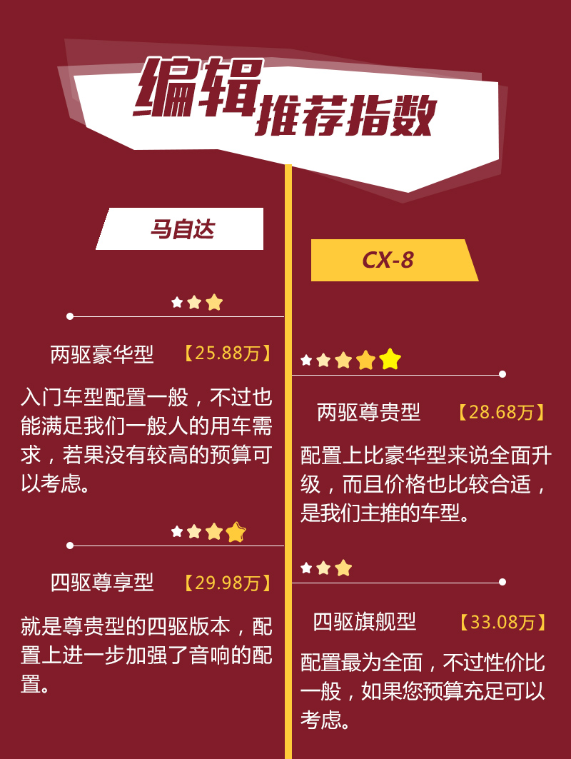 cx-8多少钱，马自达cx-8低配现在多少钱，马自达cx-8提车多少钱