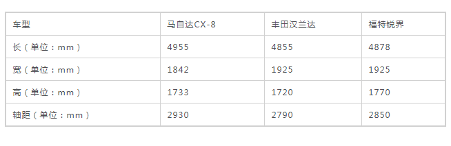 国产cx-8，cx-8国产，cx-8 价格，马自达cx-8国产