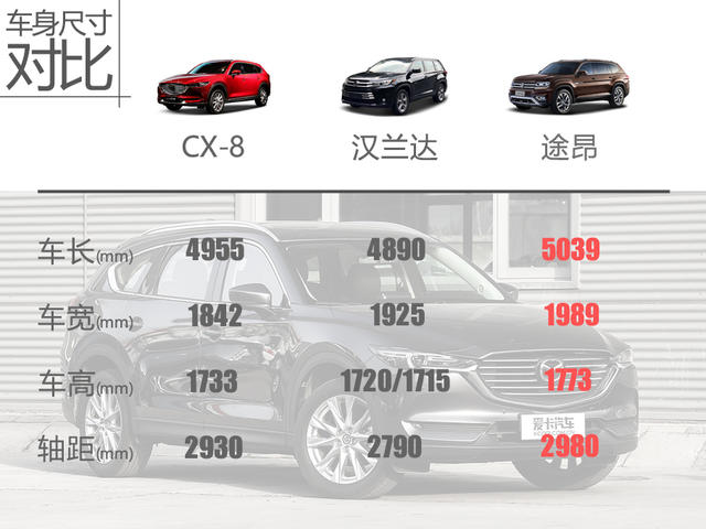 CX-8，cx-8，马自达cx-8，长安马自达cx-8