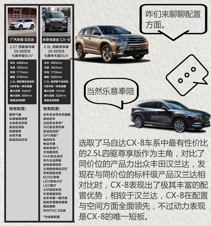 马自达CX-8值得购买吗，cx-8低配版值得购买吗，cx-8停产车型还值得购买吗