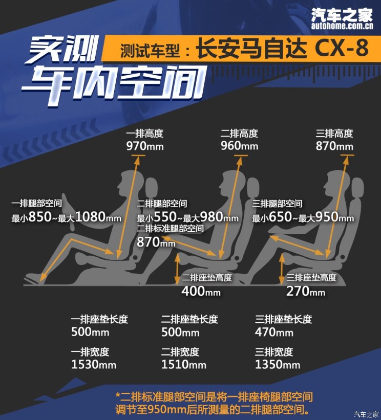 马自达cx-8怎么样值得入手吗，2021款马自达cx-8怎么样，cx-8 马自达怎么样