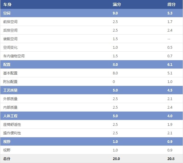 马自达cx-8怎么样值得入手吗，2021款马自达cx-8怎么样，cx-8 马自达怎么样