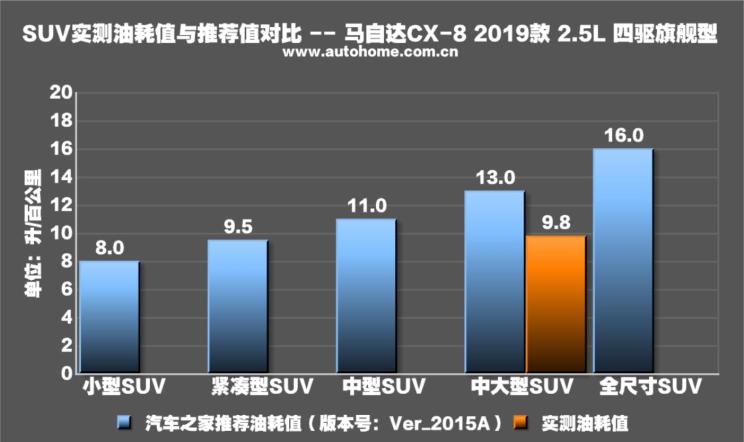 马自达cx-8怎么样值得入手吗，2021款马自达cx-8怎么样，cx-8 马自达怎么样