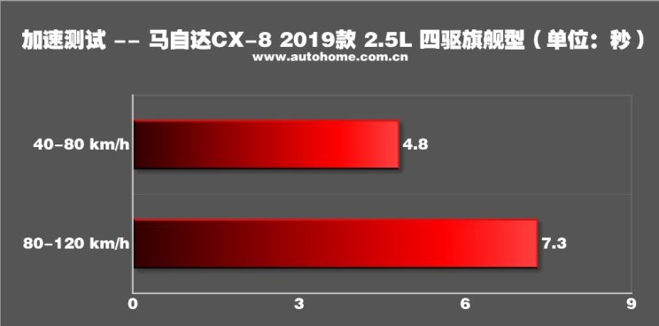 马自达cx-8怎么样值得入手吗，2021款马自达cx-8怎么样，cx-8 马自达怎么样